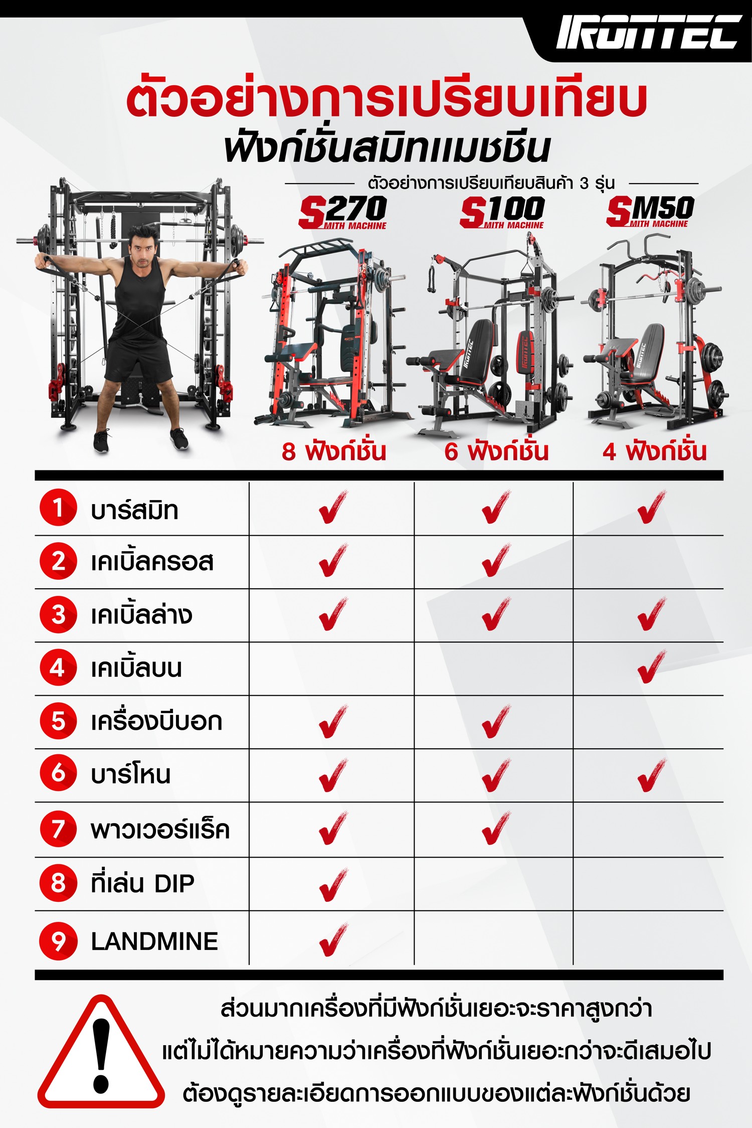 วิธีเลือกซื้อ-smith-machine-a2