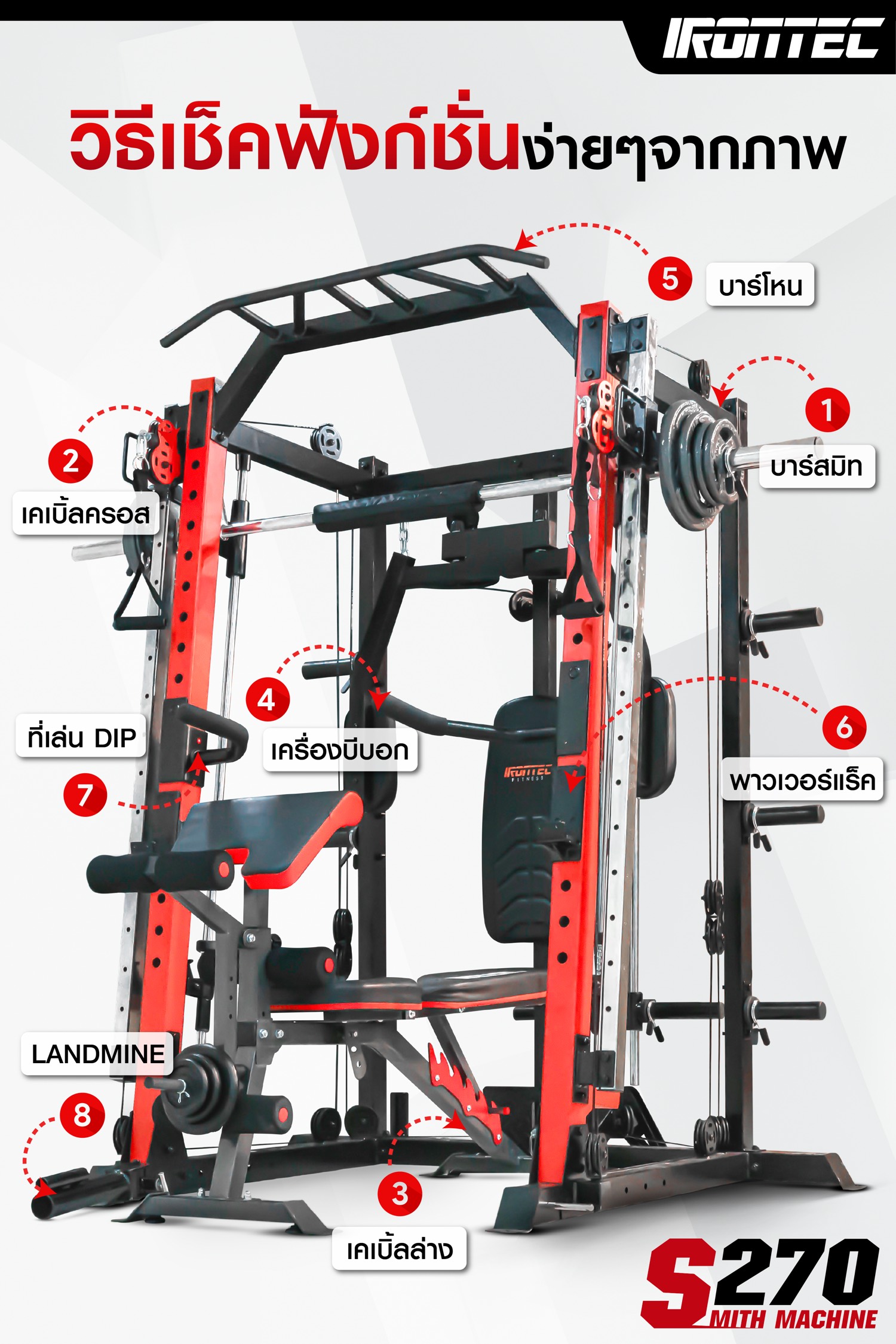 วิธีเลือกซื้อ-smith-machine-a3