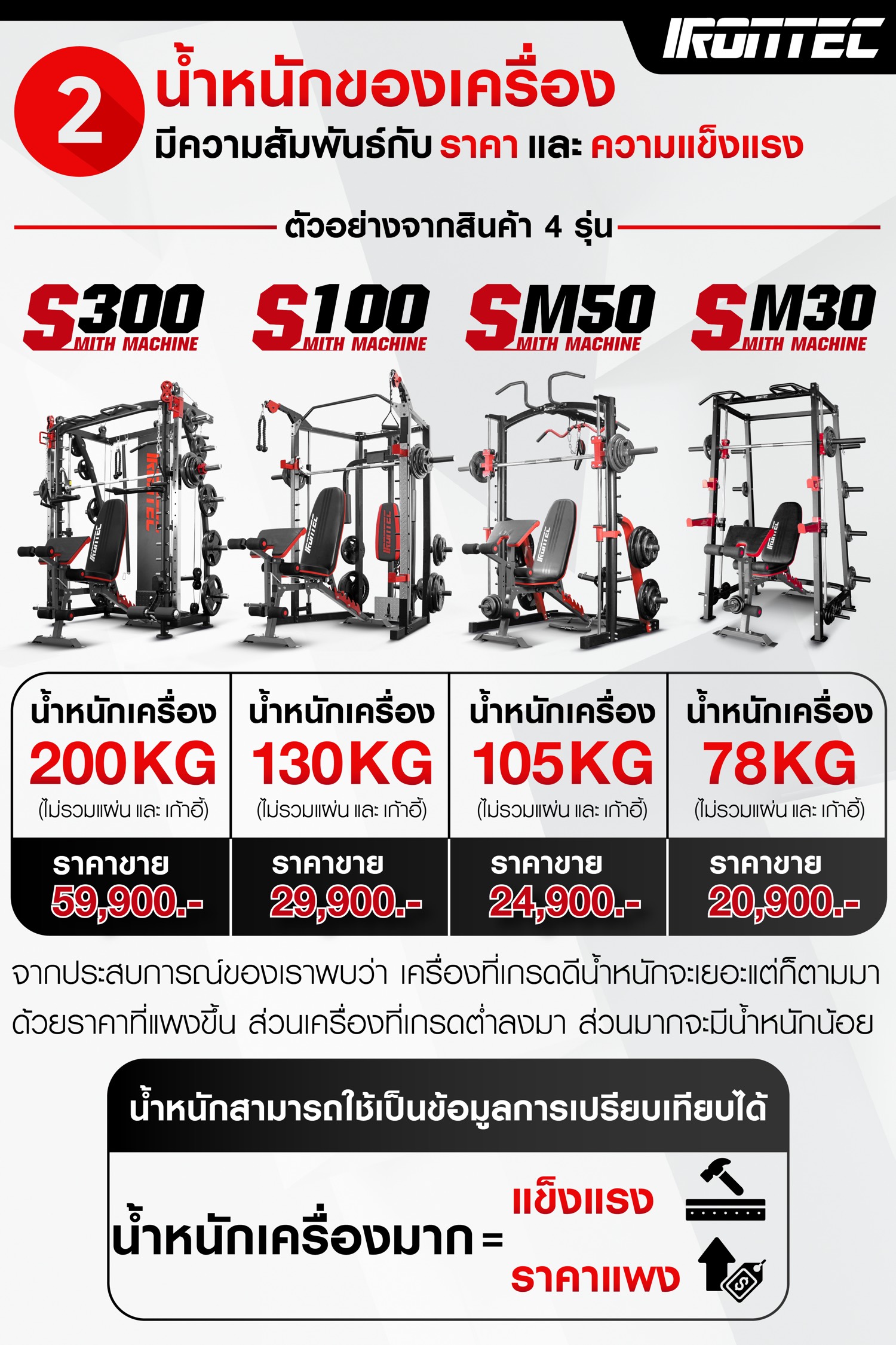 วิธีเลือกซื้อ-smith-machine-b1