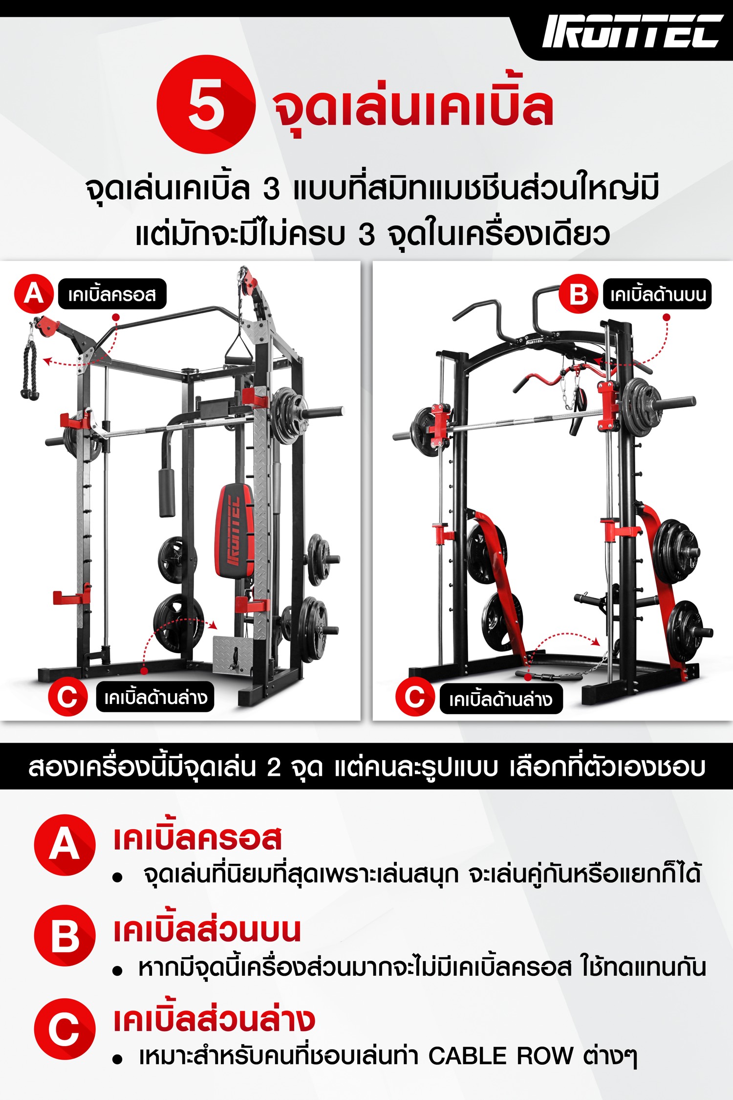 วิธีเลือกซื้อ-smith-machine-c3