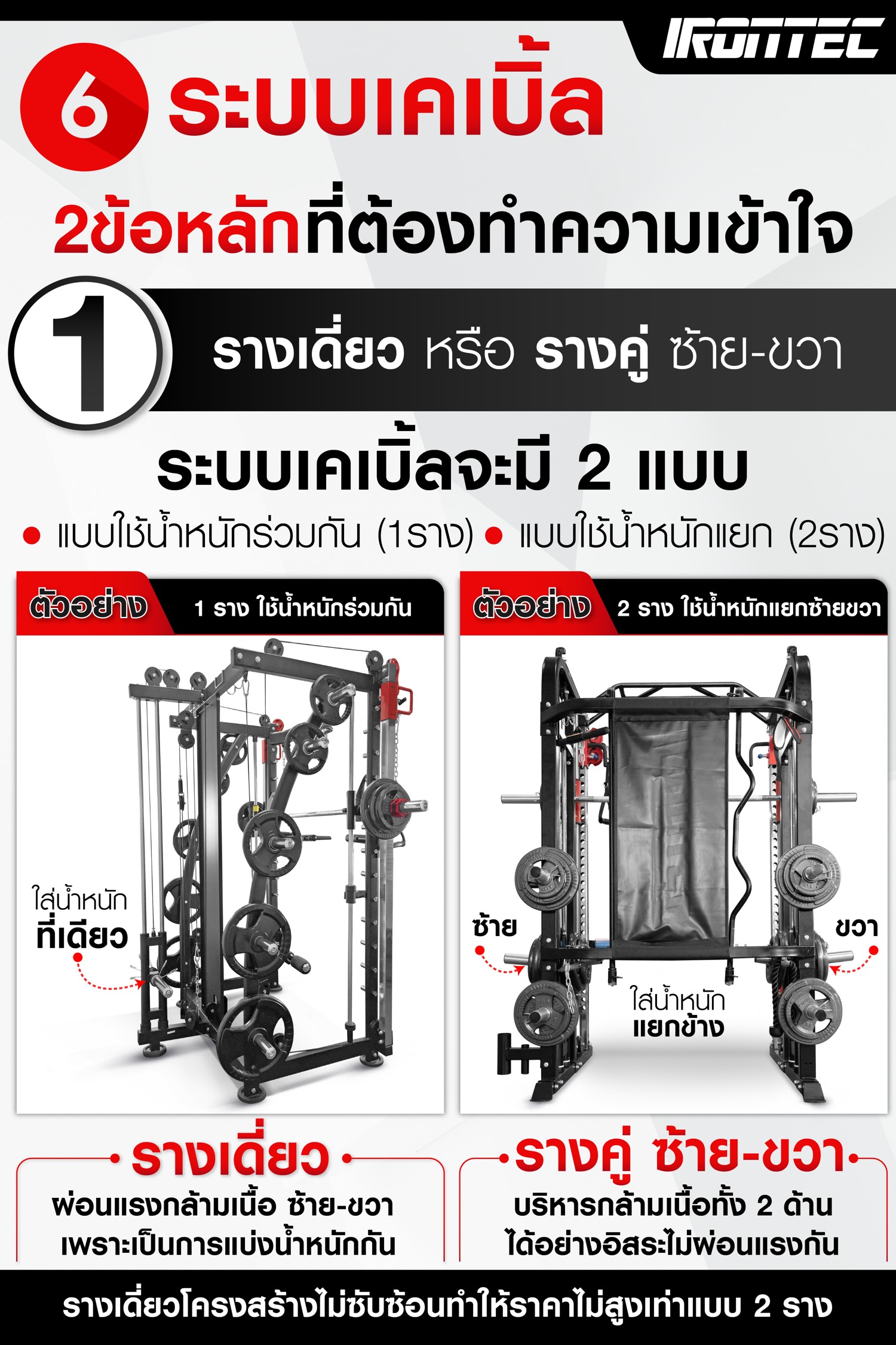 วิธีเลือกซื้อ-สมิทแมชชีน-a1