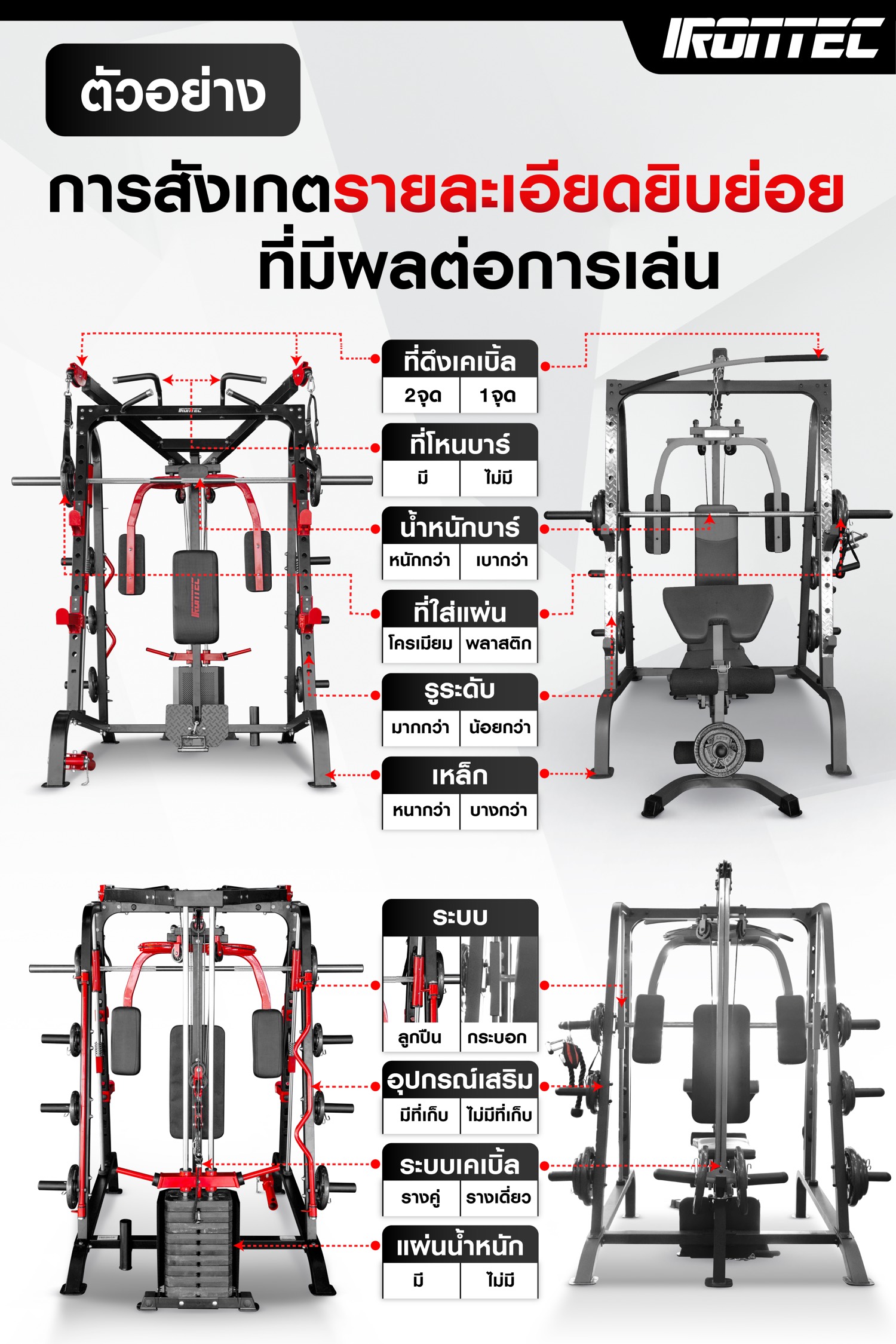 วิธีเลือกซื้อ-สมิทแมชชีน-b8