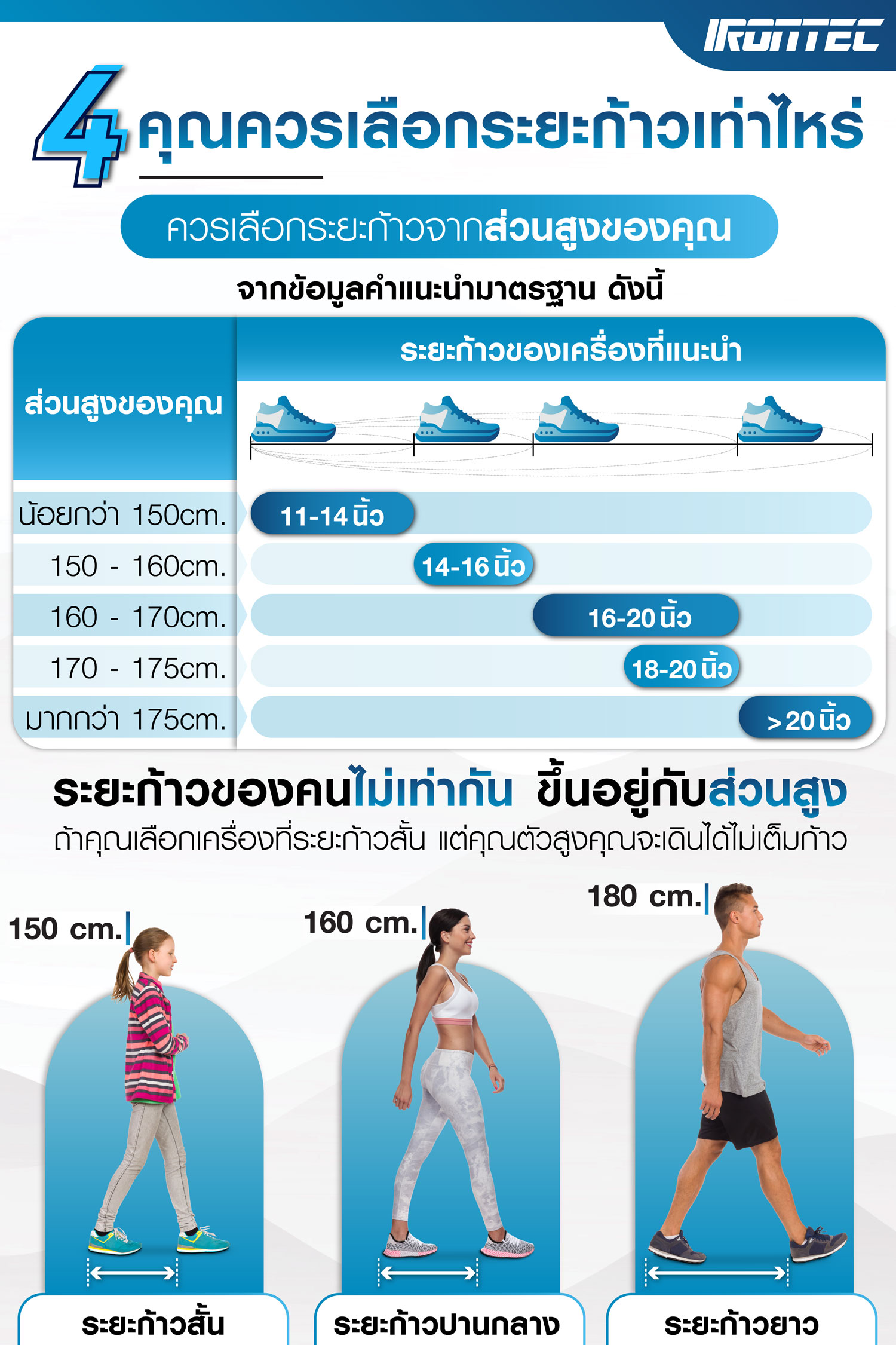 วิธีเลือกซื้อเครื่องเดิยวงรี-4