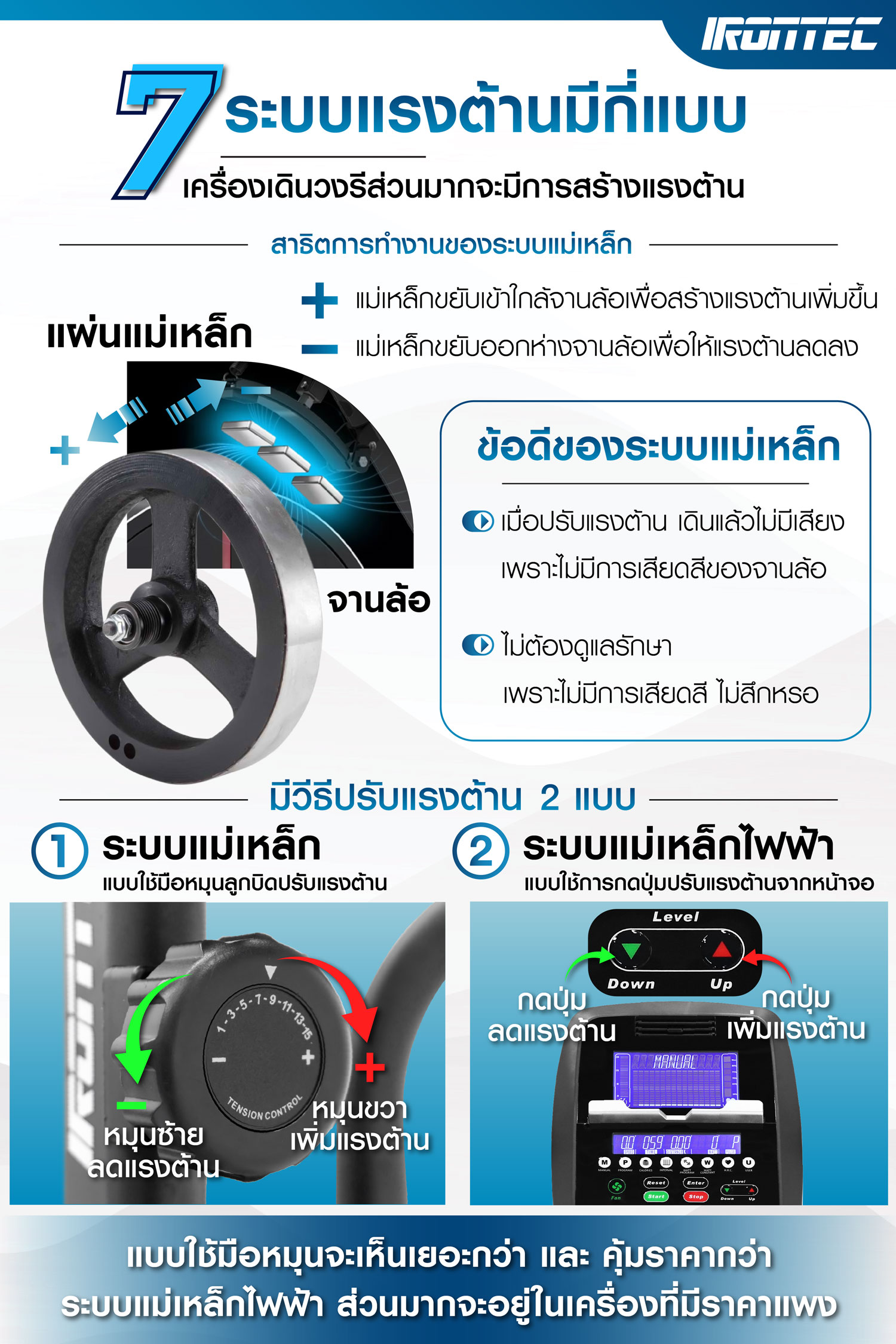 วิธีเลือกซื้อเครื่องเดิยวงรี-7