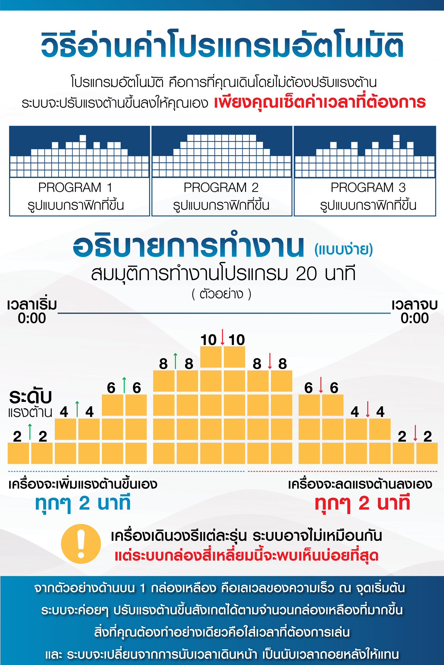 วิธีเลือกซื้อเครื่องเดิยวงรี-9a